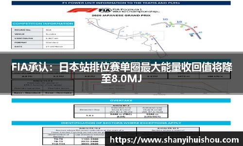 FIA承认：日本站排位赛单圈最大能量收回值将降至8.0MJ